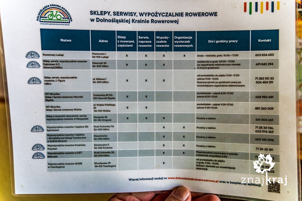 sklepy-serwisy-i-wypozyczalnie-rowerowe-