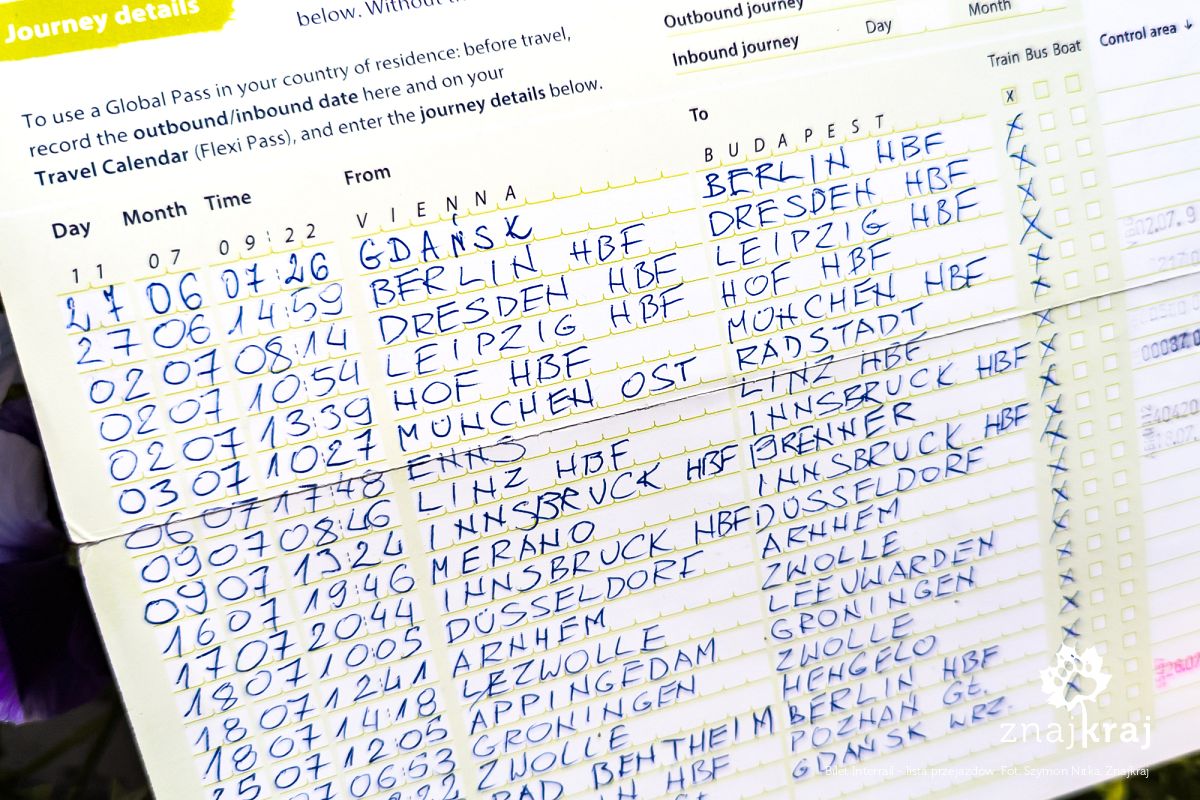 Bilet Interrail - lista przejazdów